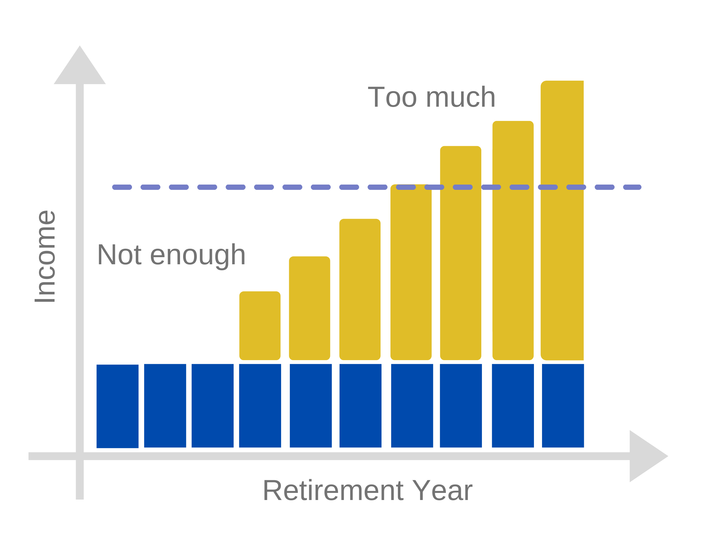 what-is-a-good-retirement-outcome-blog