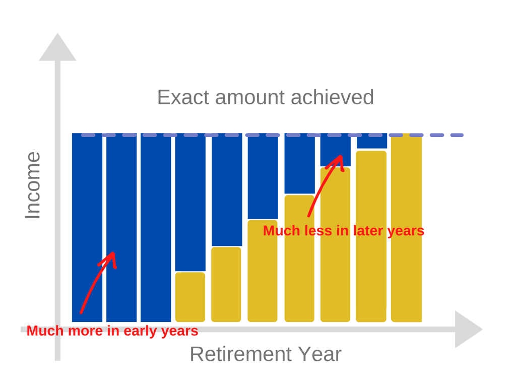 retirement magic number