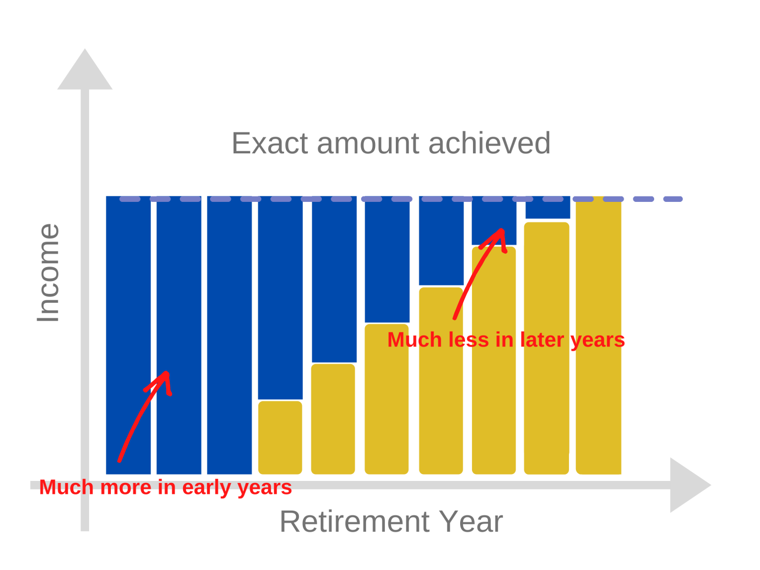 Sample Retirement Graph Planning Your Retirement Income – is there a Magic Number? - Blog