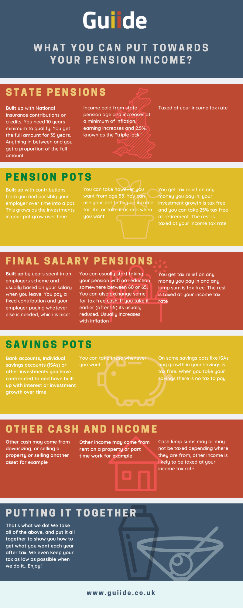 Is Pension Income Employment Income